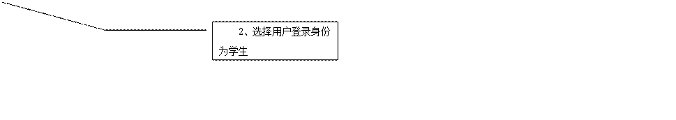 线形标注 3: 2、选择用户登录身份为学生